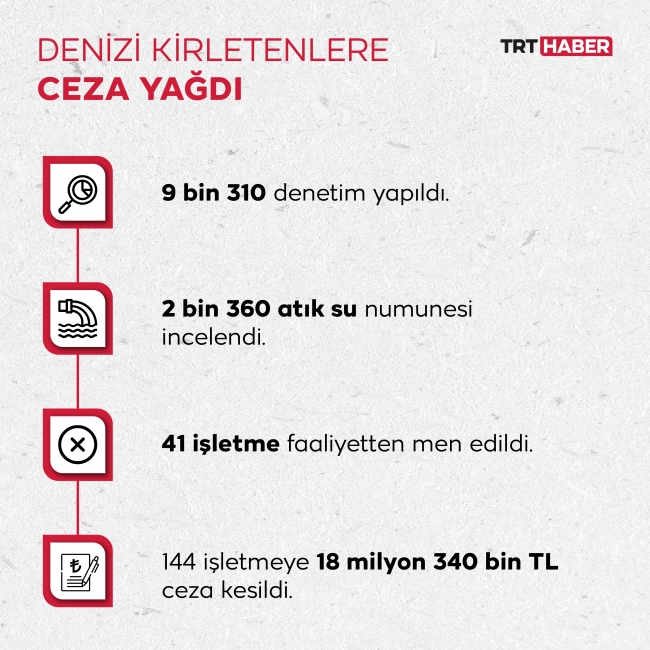 Grafik: TRT Haber/Hafize Yurt